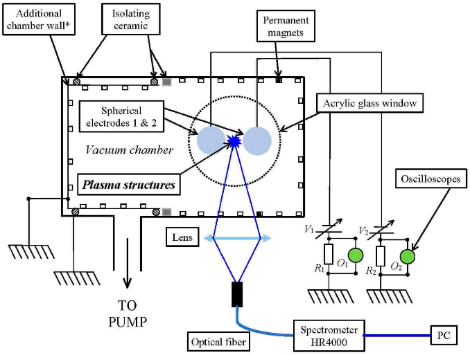 Plasma_MDPI's tweet photo. ๐จ Editorโs Choice in @Plasma_MDPI!
๐ก Space Charge Structures on Spherical Hollow Electrodes by F. Enescu et al.
โ๏ธ Insights into space charge formation in argon plasma on spherical hollow electrodes.
๐ https://t.co/TC90Y49DWd
#PlasmaScience #Research https://t.co/Or7h2NjTc4