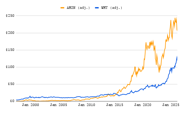 Alfred Lin tweet media