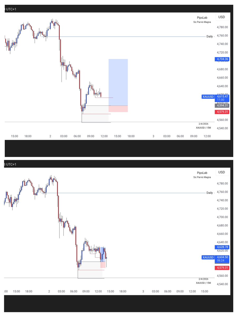 PipsLab 📊🔬 tweet media