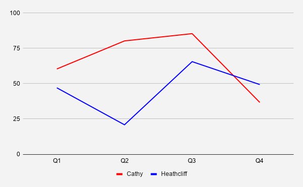 MatthewAStewart's tweet photo. Character percentages per quarter (including the child actors’ screen time): https://t.co/2LeZqCJjFf