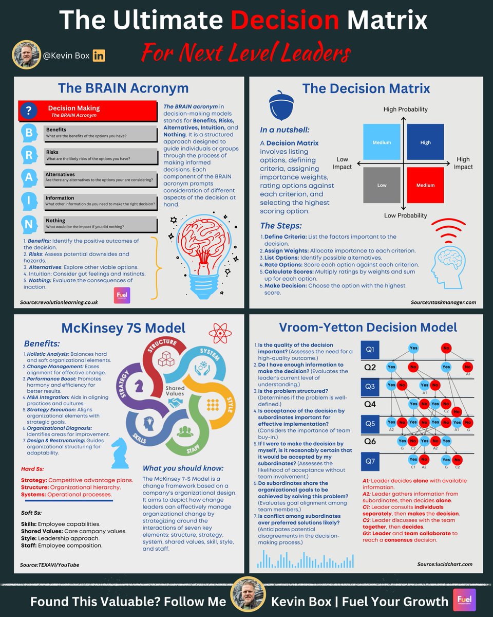 Kevin Box tweet media