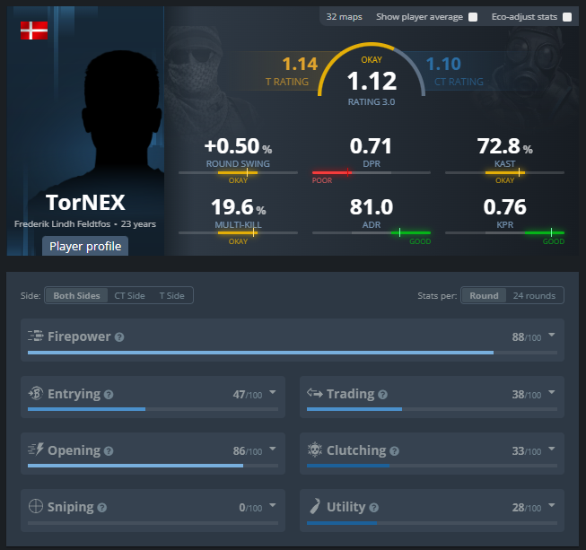 Frederik “TorNEX” Feldtfos tweet media