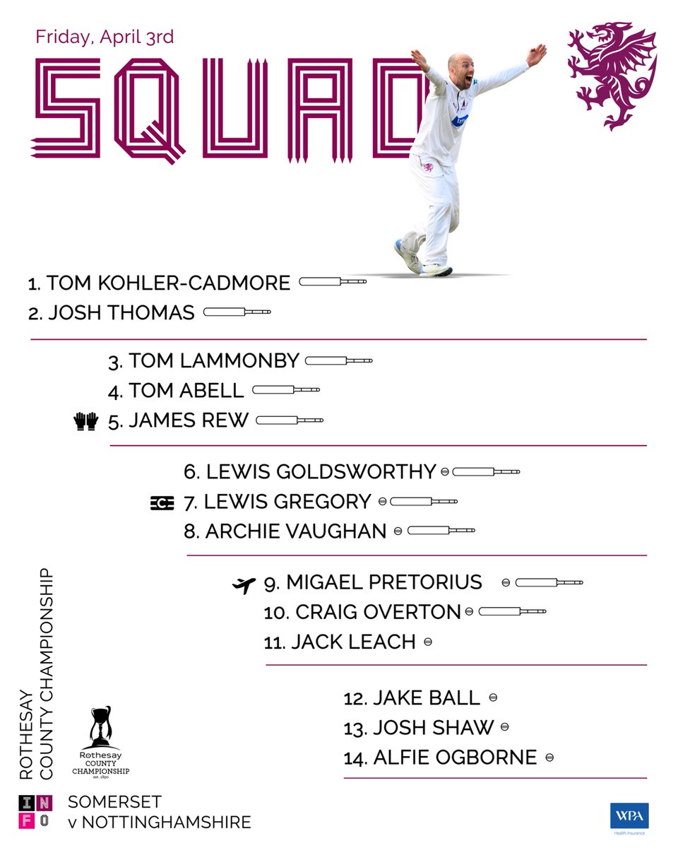 Somerset Cricket 🏆 tweet media