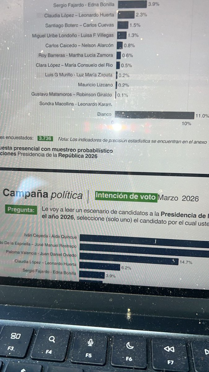Jose Obdulio Gaviria tweet media