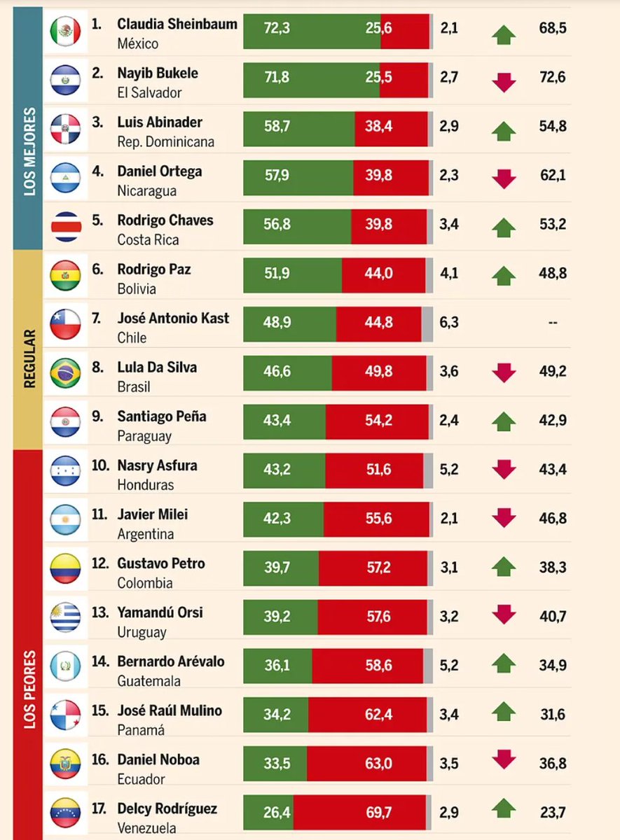 Alberto Acosta-Burneo tweet media