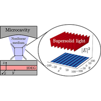 Physical Review A tweet media