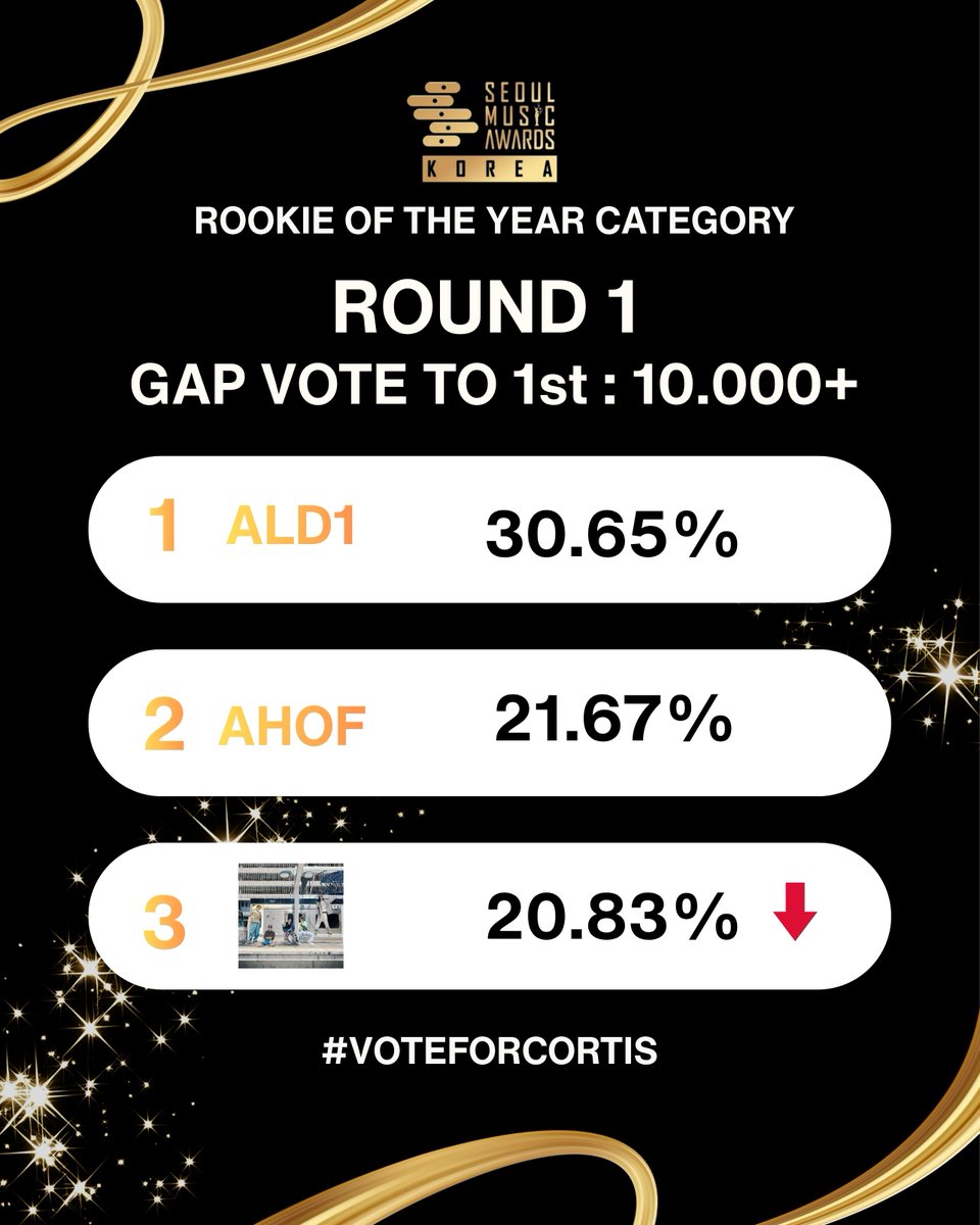 CORTIS CONNECT tweet media