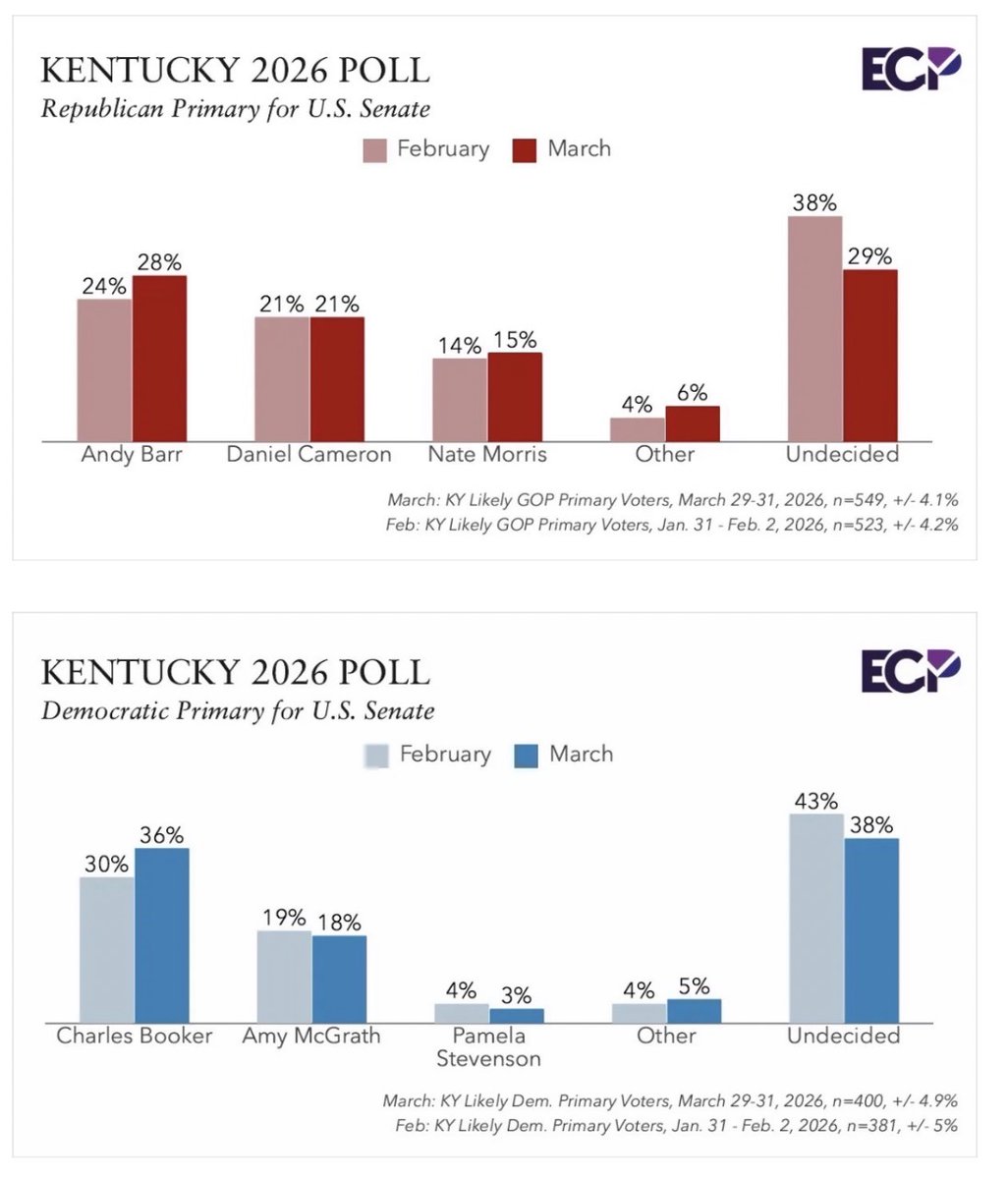 Politics & Poll Tracker 📡 tweet media