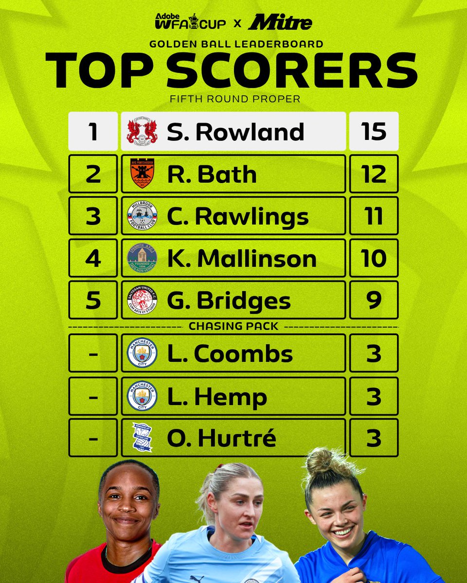 Adobe Women's FA Cup tweet media