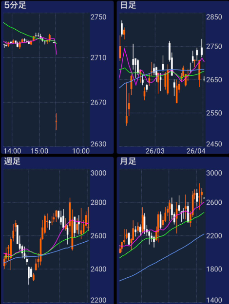 伊藤 黎・日本株投資 tweet media