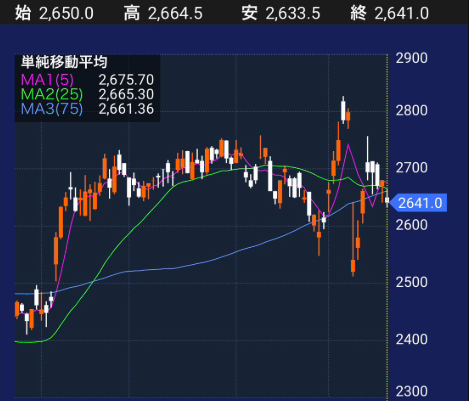 伊藤 黎・日本株投資 tweet media
