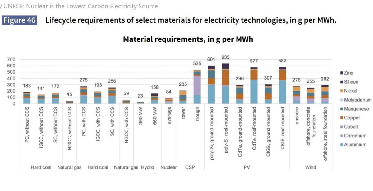 ǝǝqspǝǝl 🇬🇧⚛️⚡️💡 tweet media