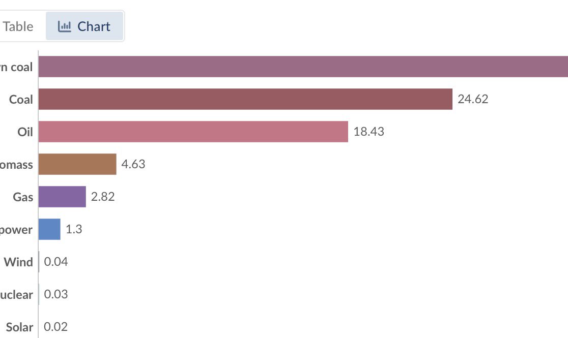 ǝǝqspǝǝl 🇬🇧⚛️⚡️💡 tweet media