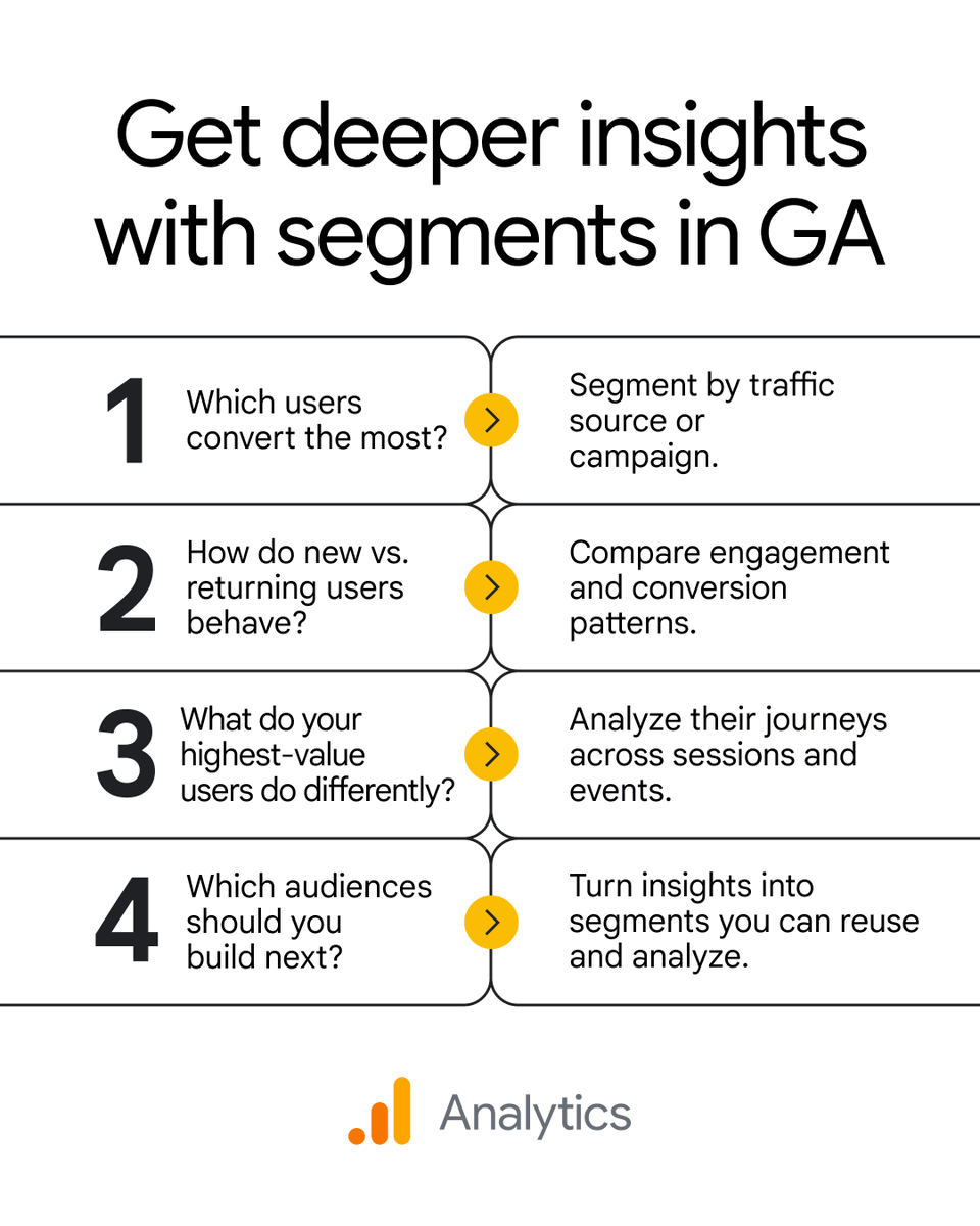 Google Analytics tweet media