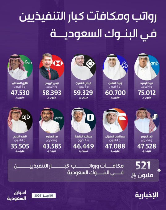 Abdullah AL-Khmais tweet media