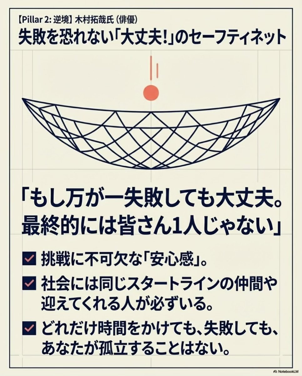 ZeroJimu0's tweet photo. 新入社員への
メッセージ

木村拓哉さん
石原さとみさん https://t.co/1ixky2xq17