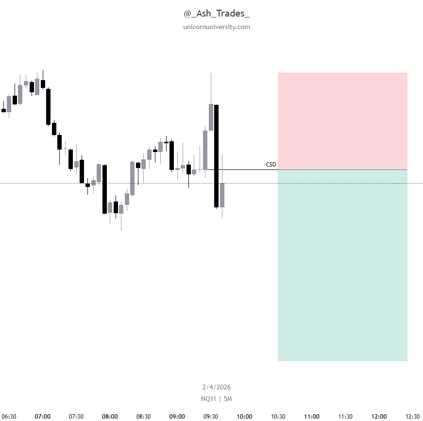 Ash_Trades tweet media