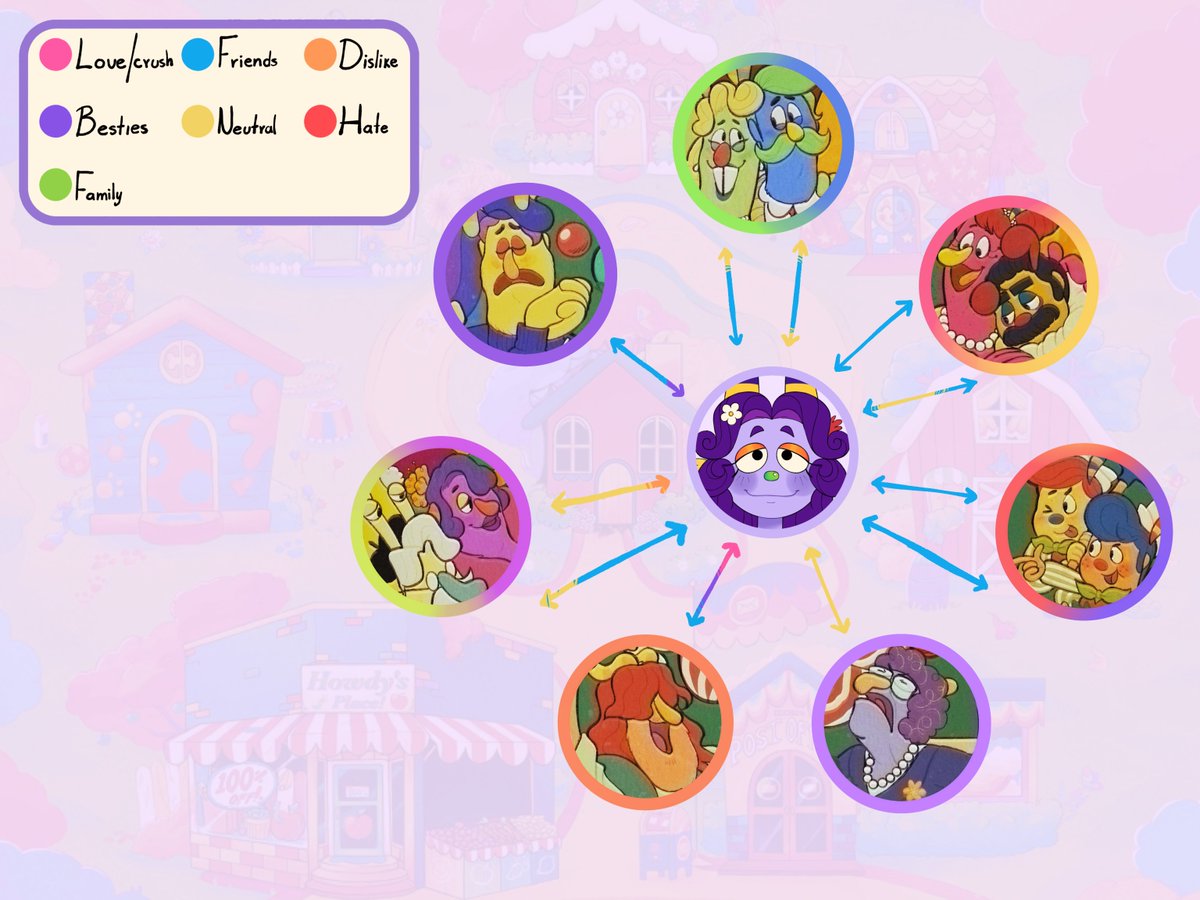 catnix328's tweet image. Más cosas de Lily :3 💕💕
#welcomehomeoc #welcomehome #howdypillar