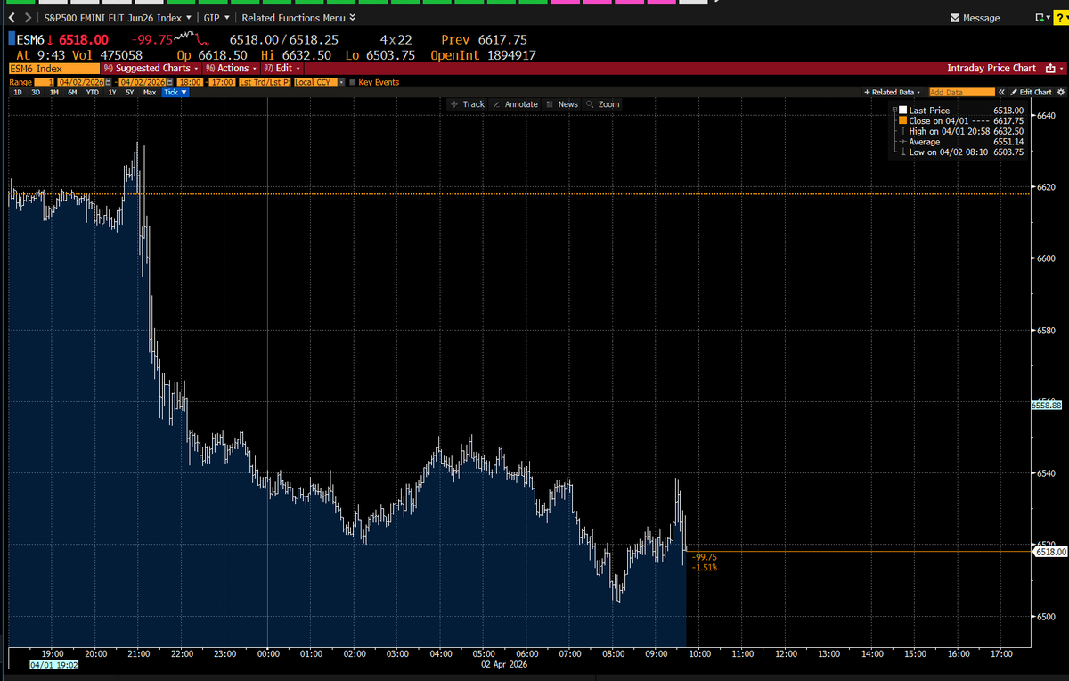 Joe Weisenthal tweet media