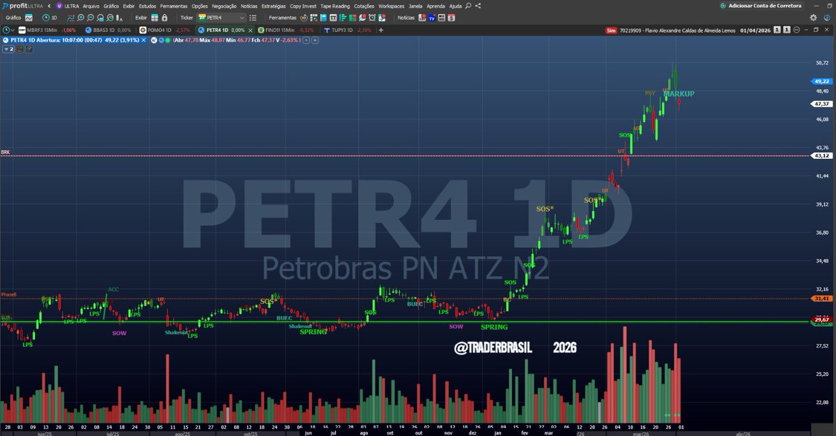 traderbrasil tweet media