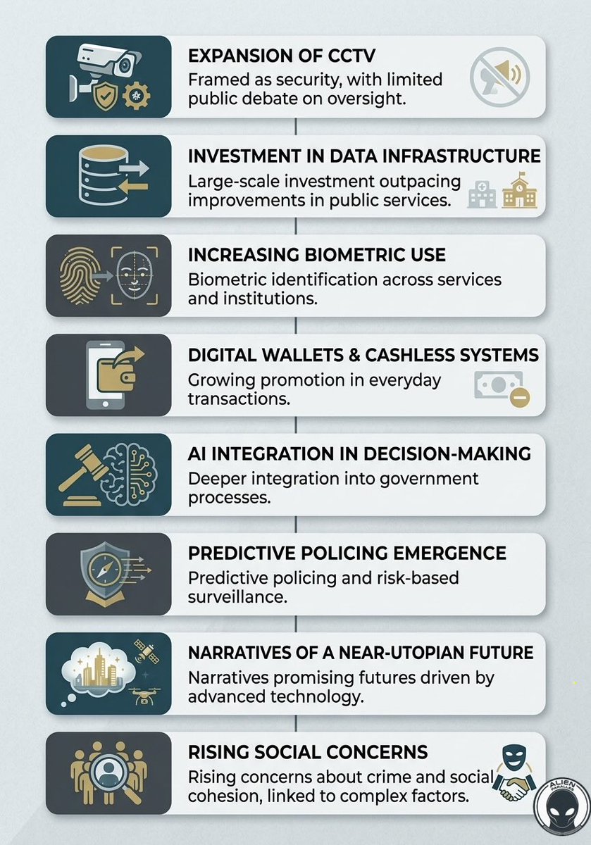 AlienParallels's tweet image. That not what they want to distract you from.
They want to distract you from the implementation of a spy state which is currently advancing, pretty much finished. They will only need a catalyst crisis.
Time’s running out👽
#wakeup #unite #avoid1984