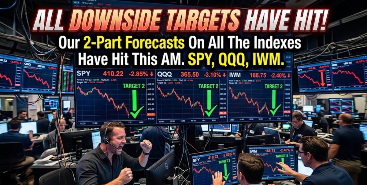 Delphi_Trades's tweet photo. 🎯✅ALL DOWNSIDE TARGETS HIT!🎯✅

OUR 2 PART FORECAST ON ALL THE INDEXES HAVE HIT THIS AM ✅🎯

$SPY 🎯✅
$QQQ 🎯✅
$IWM 🎯✅

#Stocks #Options #TradingCommunity #StockMarket https://t.co/7ferPGG1rd