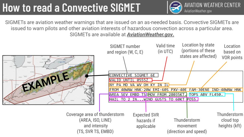 NWSAWC's tweet photo. Ever wondered how to decode a Convective SIGMET?
Learn to identify:
- Valid Time
- Location
- Expected Hazards
- Cell Movement
- Cloud Top Heights

Stay safe and informed before you fly. Get real-time SIGMETs at https://t.co/F9eMGR9B34.

#AviationWeather #FlySafe #SIGMET https://t.co/Ucqp2lwyrV