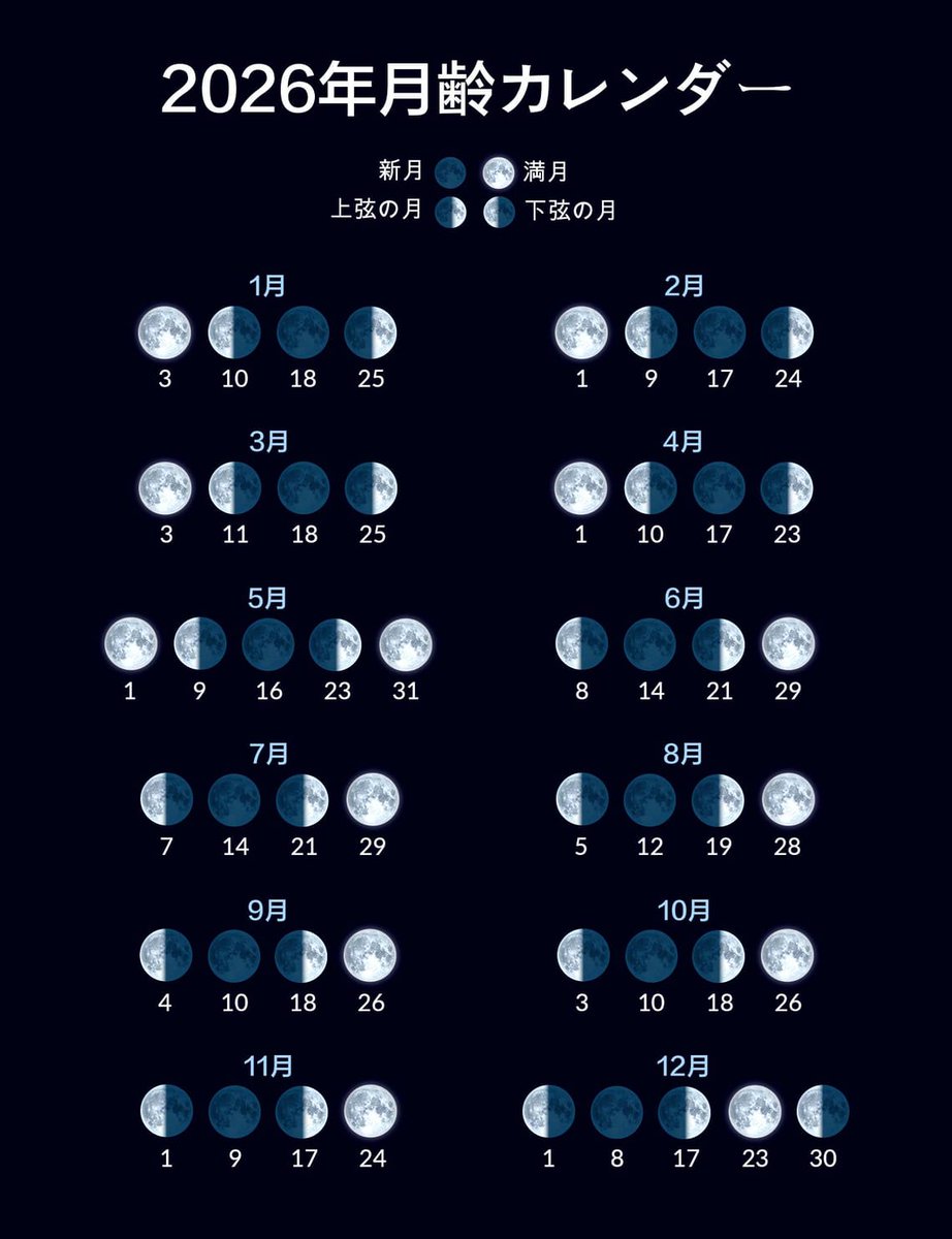 miru_umecchi's tweet image. こんなのもあった！
こうやって名前まで付けるくらい、昔から満月には人間は魅了されちゃうんだろうね
#南世花
#oneSmile