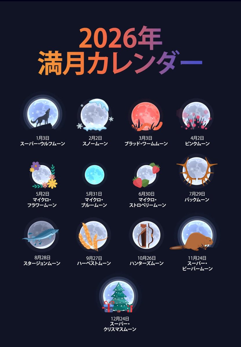 miru_umecchi's tweet image. こんなのもあった！
こうやって名前まで付けるくらい、昔から満月には人間は魅了されちゃうんだろうね
#南世花
#oneSmile