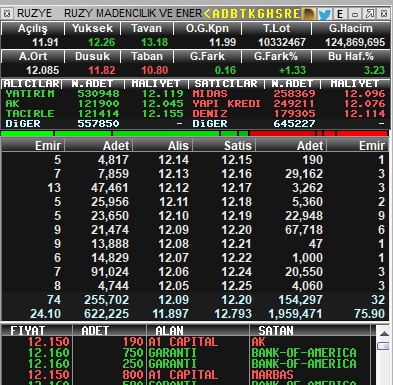 TraderxVersuz6's tweet photo. #yfas elindeki 300 k malı 12 e satıp 12.10-12,20 arası almak nasıl keyif ya yukarı cekecen yada vuracan :D vurursan bekliyorum cekersen yine bekliyorm :) 
#ruzye https://t.co/qdjY9XNRRt
