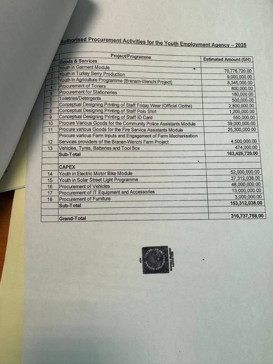 Ing_Kasha🇺🇸🇬🇭 tweet media