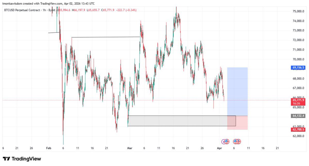 Decentralized Dreamer 📊 tweet media