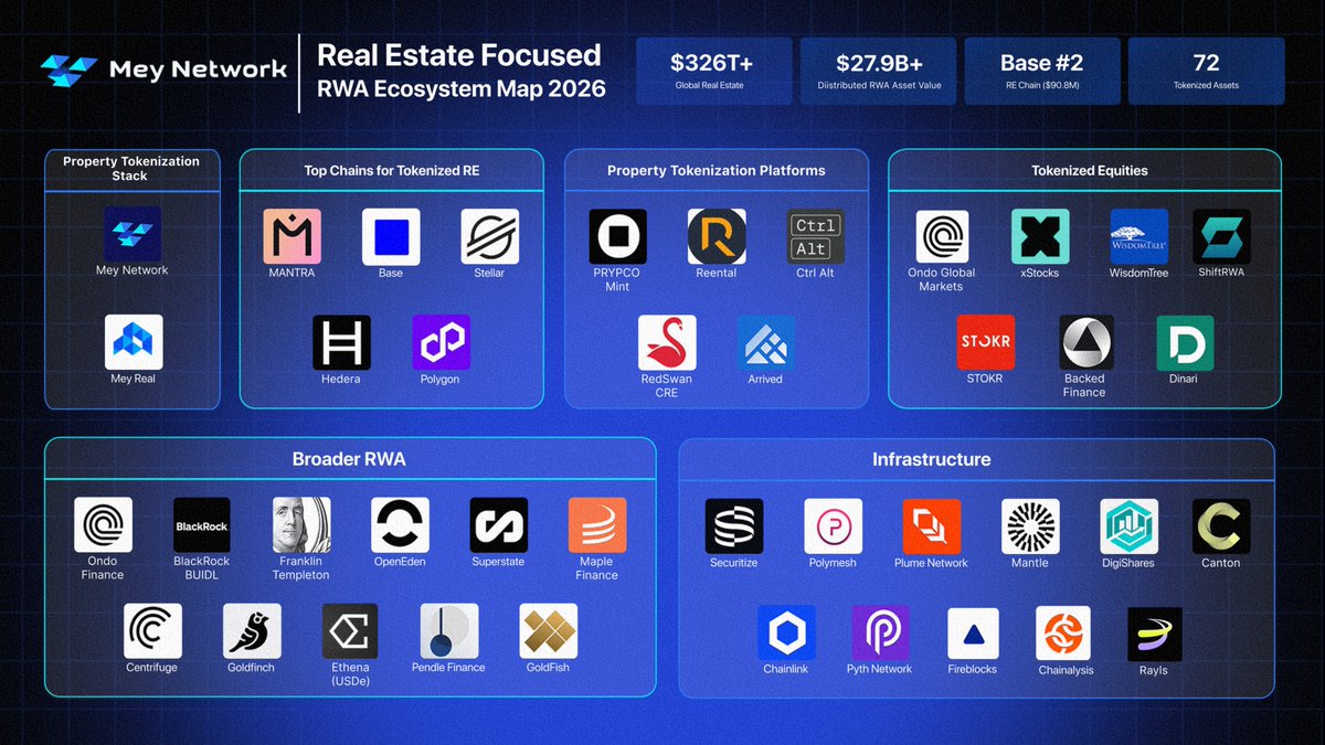 Mey Network tweet media