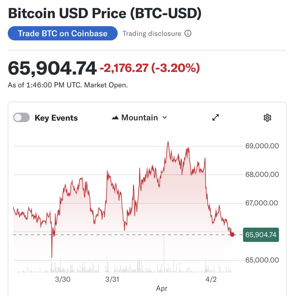 Yahoo Finance tweet media