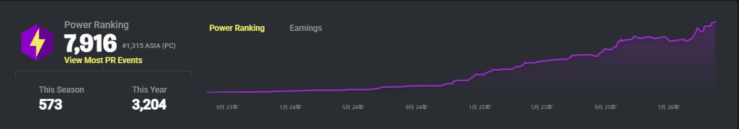 プレイイン<a href="/1/">1</a> IGLします 対面行くので火力だせて個人技自信ある人、終盤リフレ取れる人やりましょう
