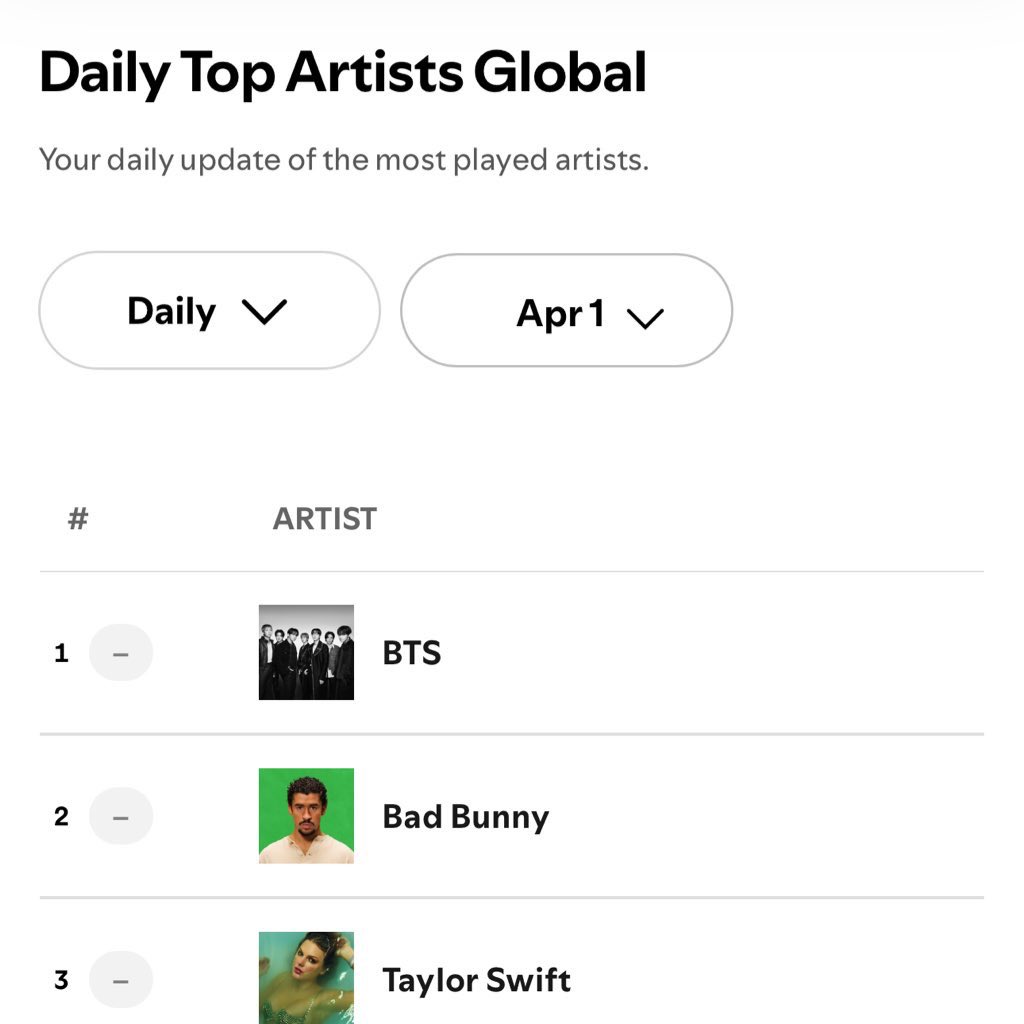 BTS Charts News tweet media