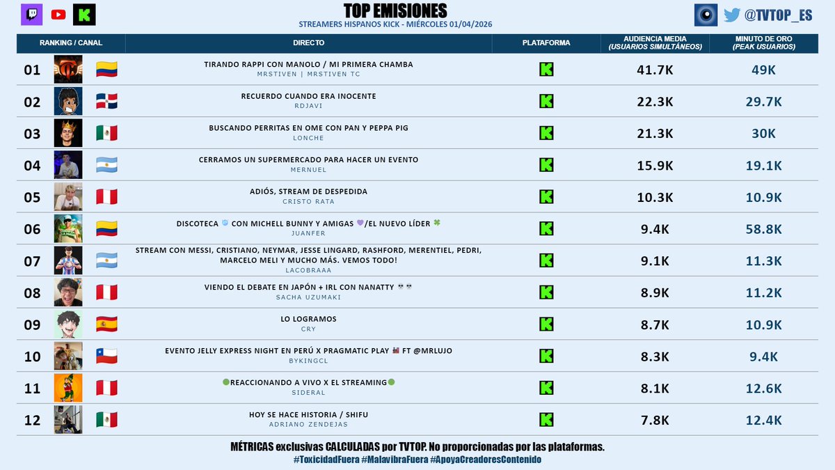 TVTOP España tweet media