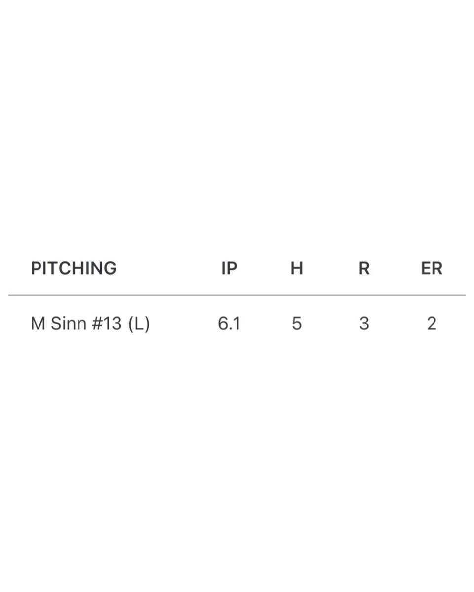 premierpitching's tweet photo. Big night on the mound for these two future SEC foes. 👀

2027 Mizzou commit @MichaelSinn27 
2027 Oklahoma commit @ColeChambers_16 

#DominateTheZone https://t.co/FZSiIisXSv
