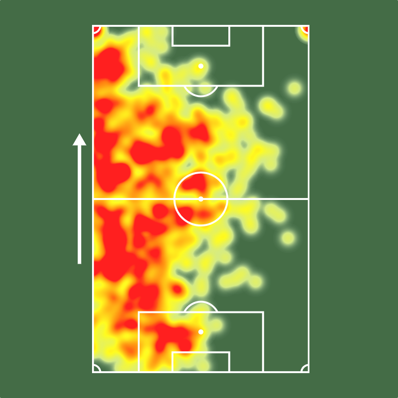Sofascore Brasil tweet media