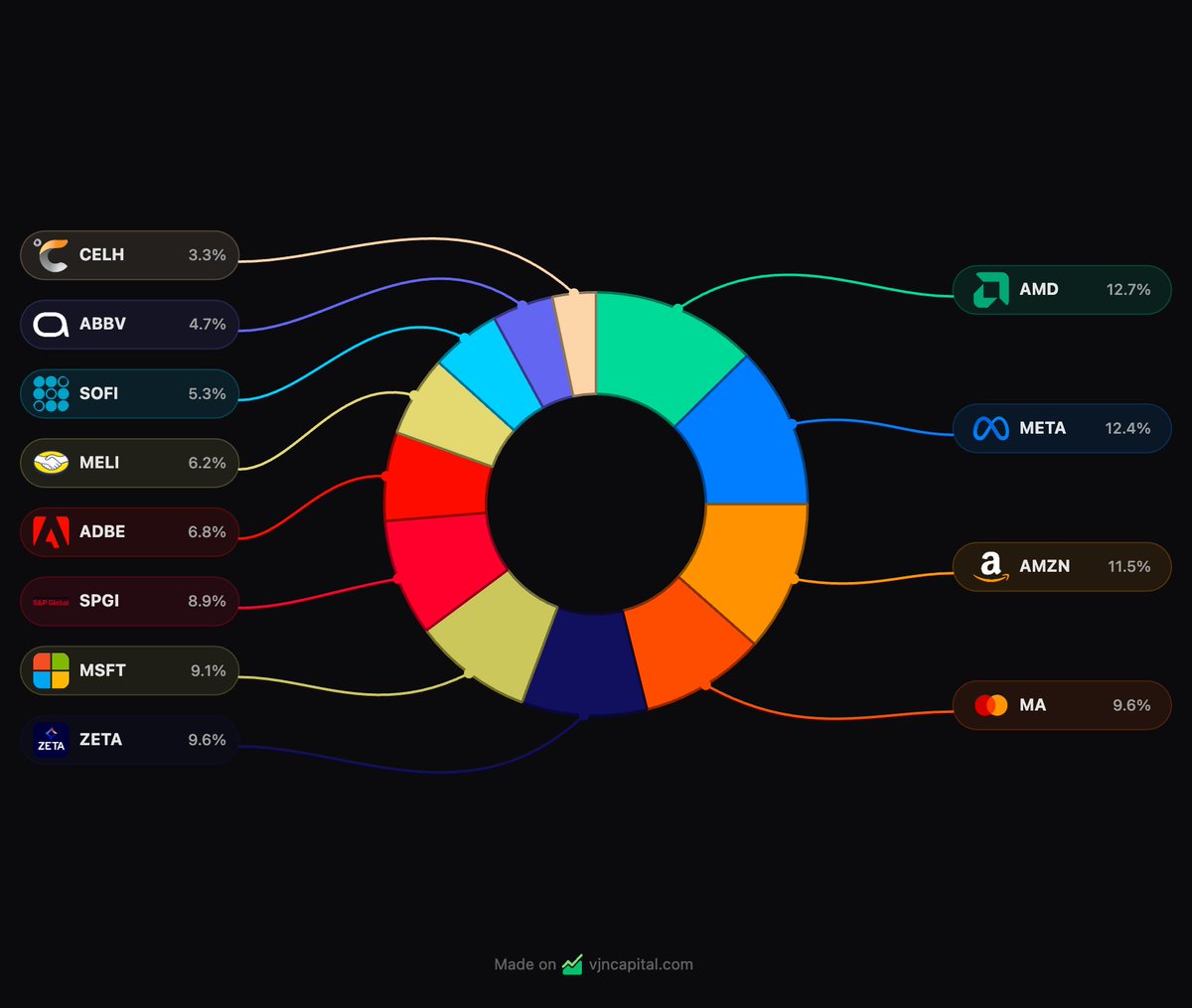 Finance Jack tweet media