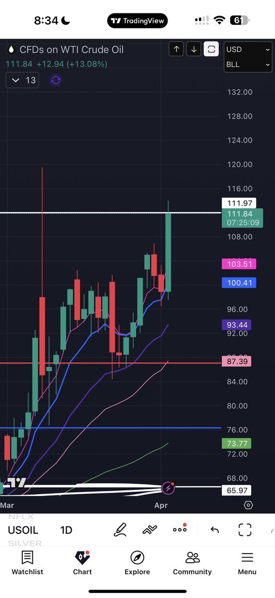 Alex Shiva 👽 tweet media