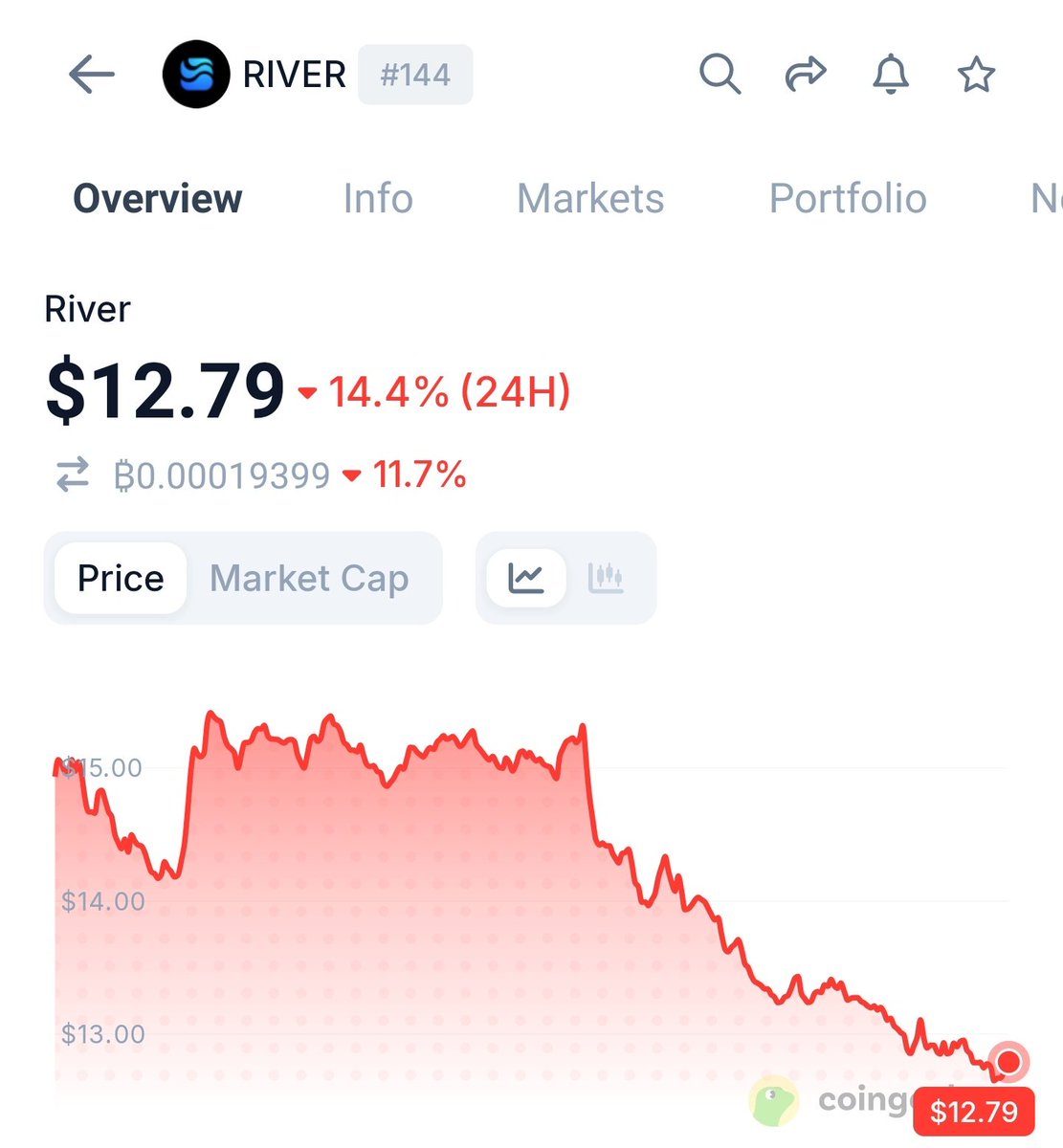 Crypto PK tweet media
