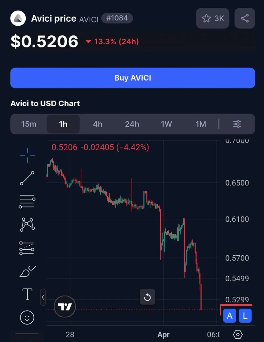 $AVICI is down ANOTHER -15%+ today

Ungodly selling pressure. We should reach sub-2mil in a few weeks