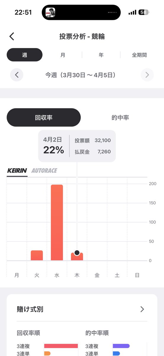 こどおじ君〜私はギャンブルを許さない〜 tweet media
