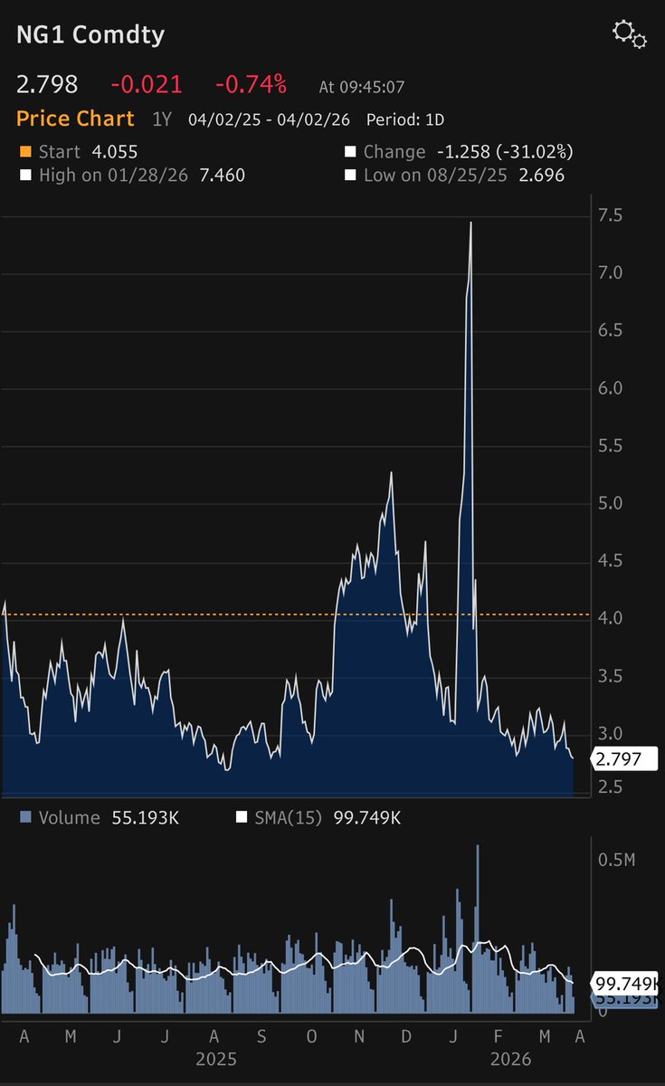 James E. Thorne tweet media