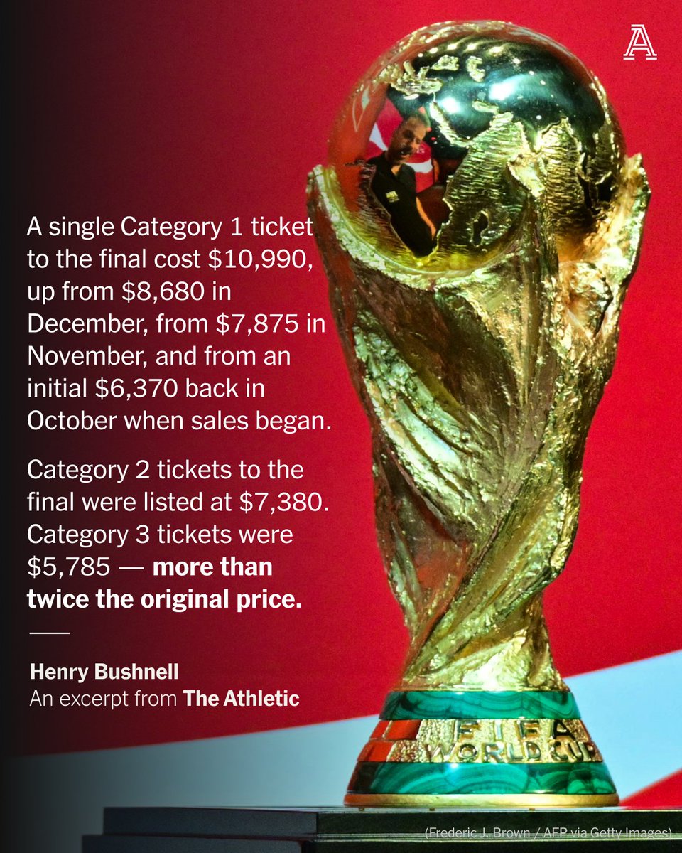 The Athletic | Football tweet media