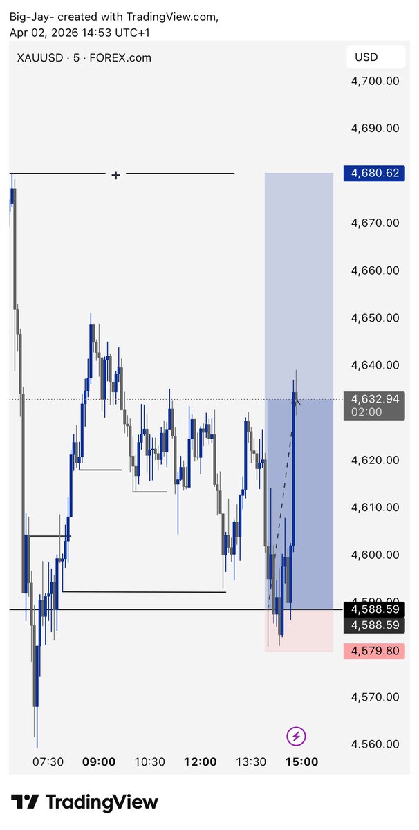 Big Jay 🦅 tweet media