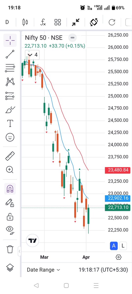 A Daksh Trader ( ठाकुर साहब ) 🥷 tweet media