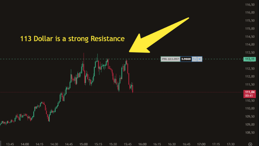 Rutschgefah's tweet image. #Oil #XTIUSD #Hyperdash #Hyperliquid #ShortTrade #TradingPsychology #LongSqueeze