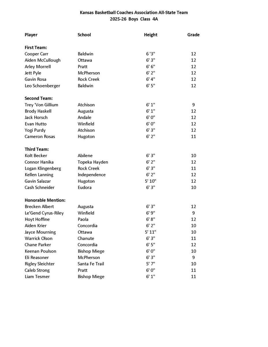 Hugoton Boys Basketball tweet media